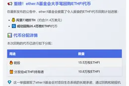 ether.fi本周用73ETH购26.4万ETHFI