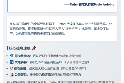 Tether CEO：未售比特币，仅转部分储备