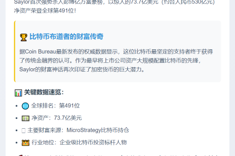 Saylor首登彭博富豪榜