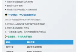 ZachXBT警示：慎标高风险地址，误报伤声誉