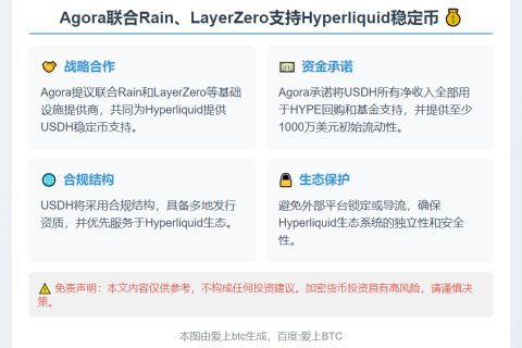 Agora联合Rain、LayerZero支持Hyperliquid稳定币