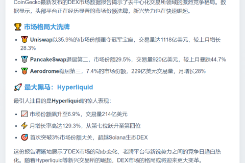 CoinGecko：DEX市场份额报告