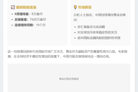 中国黄金储备连续10个月增长