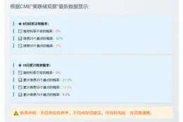 美联储9月降息25个基点的概率为92%
