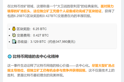矿工独挖比特币区块 获利35万美元