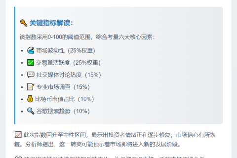 恐慌指数升至51，市场情绪转中性
