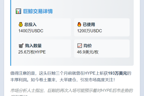巨鲸豪掷1200万购25.6万HYPE