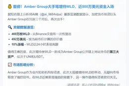Amber Group提取468万枚WLD转币安