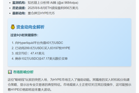 聪明钱买入6.3万枚HYPE