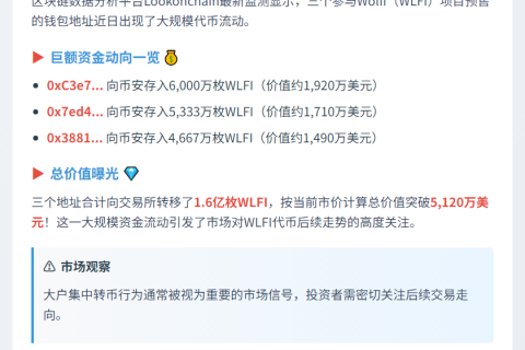 WLFI预售1.6亿代币转至币安