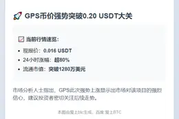 GPS暴涨80%，突破0.20 USDT