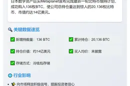 Metaplanet再购136枚比特币