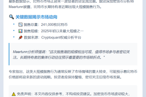 分析师：比特币长期持有者抛售241,000枚比特币，创年初以来规模最大抛售潮之一