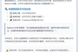 分析师：比特币长期持有者抛售241,000枚比特币，创年初以来规模最大抛售潮之一