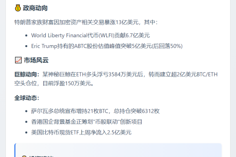 SEC与CFTC联手 市场多空分歧加剧