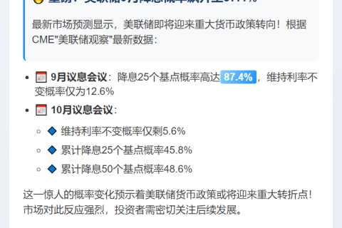 美联储9月降息概率近9成
