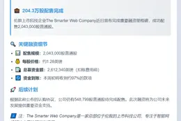 Smarter Web完成204.3万股配售