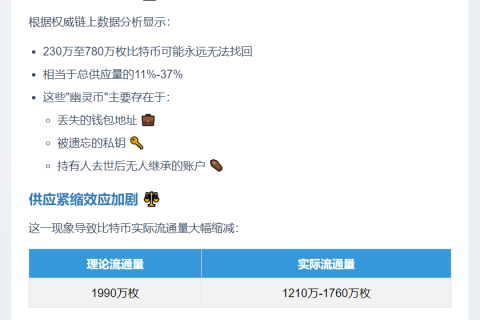 37%比特币或永久消失