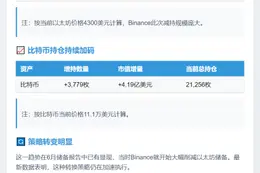 币安9月减持以太坊3万枚，增持比特币