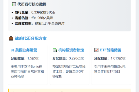 Sonic升级代币经济，发行6.339亿S代币