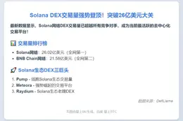 Solana DEX日交易额破26亿登顶