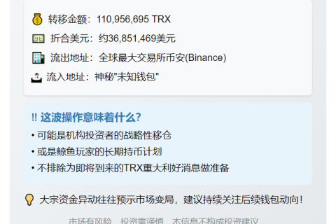 "1.1亿TRX从币安转至未知钱包"