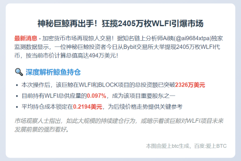 巨鲸再提2405万WLFI，价值494万美元