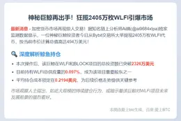 巨鲸再提2405万WLFI，价值494万美元