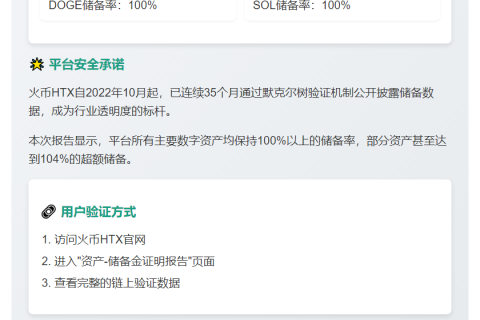 火币HTX 9月储备金率超100%