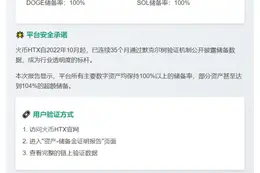火币HTX 9月储备金率超100%