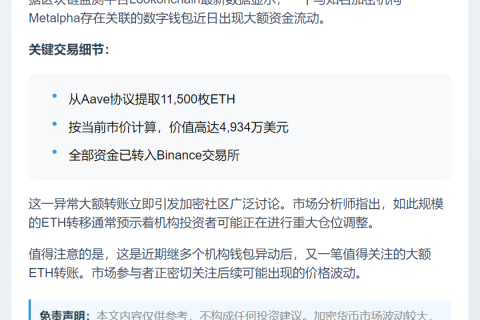 Metalpha 转移11,500 ETH至Binance