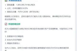 Linea销毁18.8亿枚LINEA，供应量减2.6%