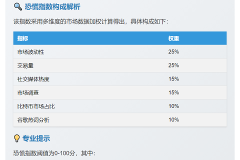 加密恐慌指数51，市场贪婪依旧