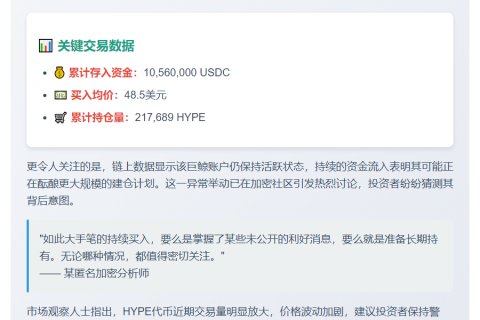 巨鲸48.5美元买入21.7万HYPE