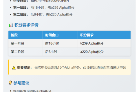 币安OPEN空投首期要求239分