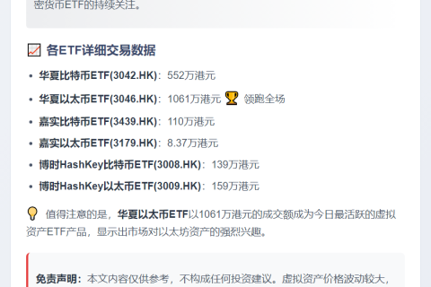 香港6只虚拟资产ETF成交2029万港元