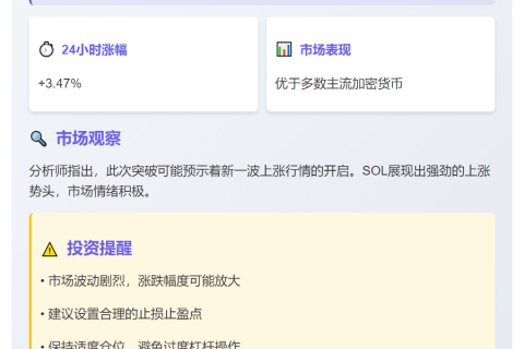 SOL突破210美元