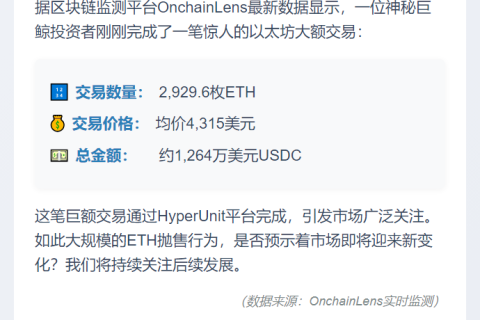 鲸鱼抛售2929枚ETH套现1264万美元