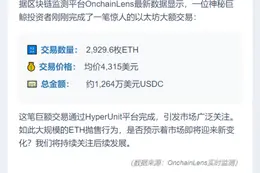 鲸鱼抛售2929枚ETH套现1264万美元