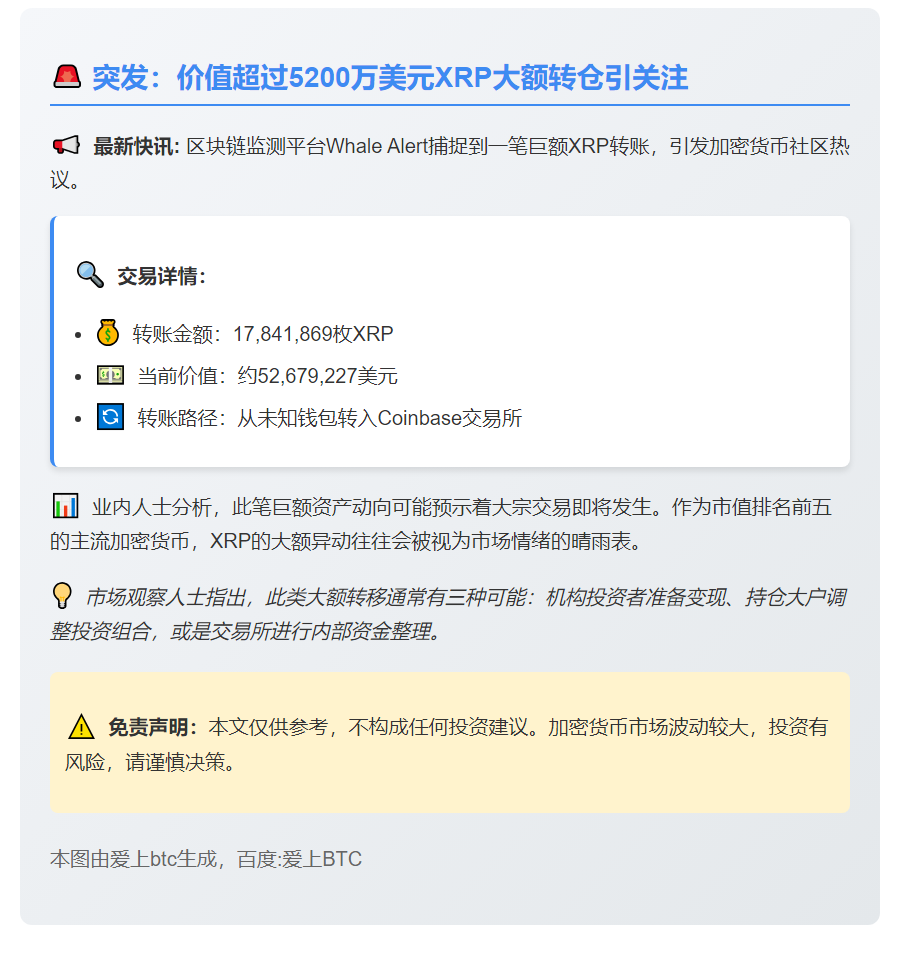 XRP 1784万枚转入Coinbase