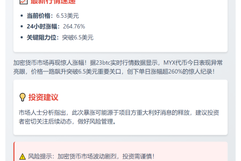 MYX飙升260%破6.5美元