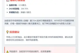 MYX飙升260%破6.5美元