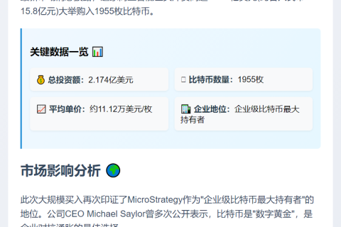 上周买入1955枚比特币耗资2.174亿