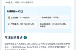 上周买入1955枚比特币耗资2.174亿