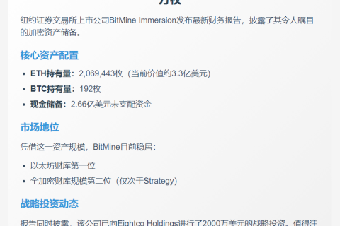 BitMine持有206万枚ETH和192枚BTC
