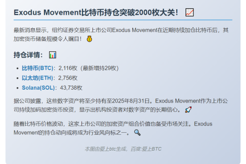 Exodus持有2116枚比特币