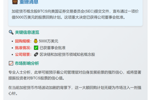 BTCS批准5000万美元股票回购