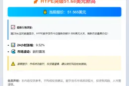 HYPE突破51.68美元新高