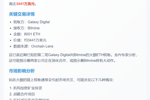 Bitmine获Galaxy Digital 3441万美元ETH