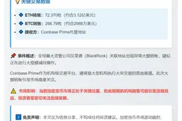 贝莱德4小时前抛售7.2万ETH、266BTC